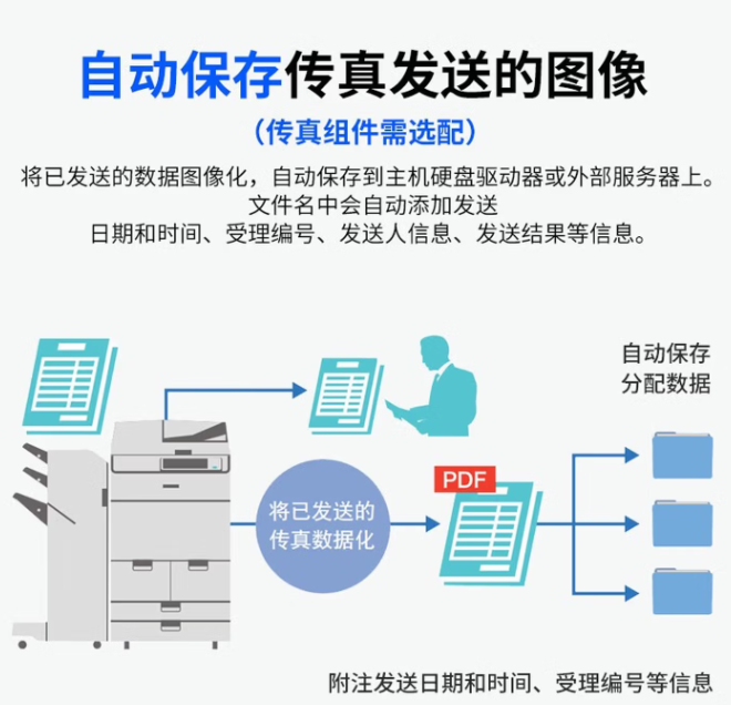 佳能（Canon）V700 V800 V900彩色打印机印刷机商业印刷设备更高速复印机